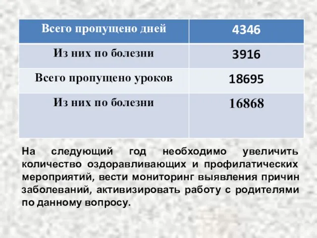 На следующий год необходимо увеличить количество оздоравливающих и профилатических мероприятий, вести мониторинг