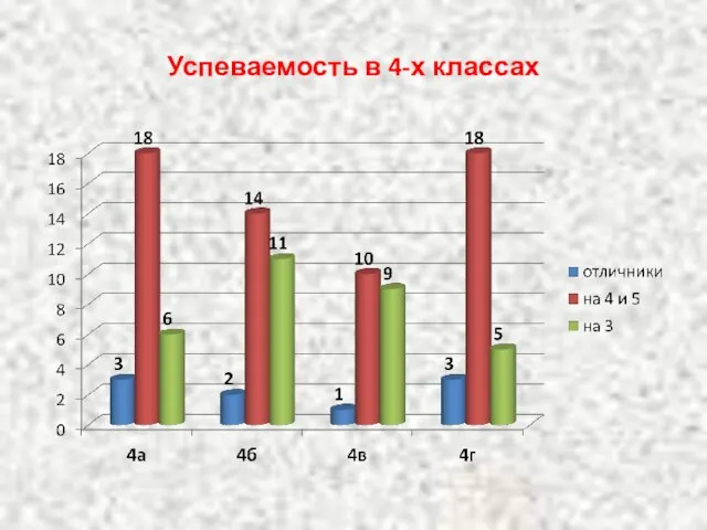 Успеваемость в 4-х классах