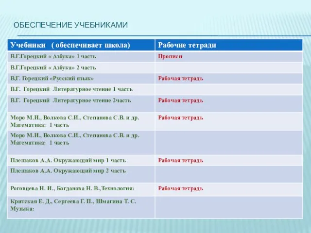 ОБЕСПЕЧЕНИЕ УЧЕБНИКАМИ