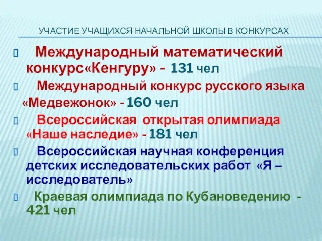 УЧАСТИЕ УЧАЩИХСЯ НАЧАЛЬНОЙ ШКОЛЫ В КОНКУРСАХ Международный математический конкурс«Кенгуру» - 131 чел