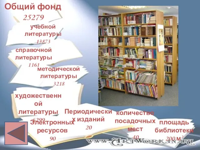 площадь библиотеки 200 м2 количество посадочных мест 40 учебной литературы 13873 Общий