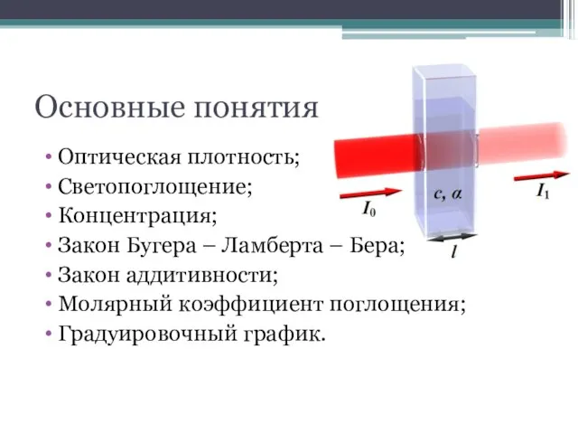 Основные понятия Оптическая плотность; Светопоглощение; Концентрация; Закон Бугера – Ламберта – Бера;