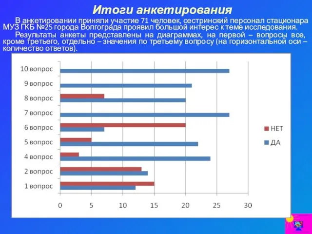 Итоги анкетирования В анкетировании приняли участие 71 человек, сестринский персонал стационара МУЗ