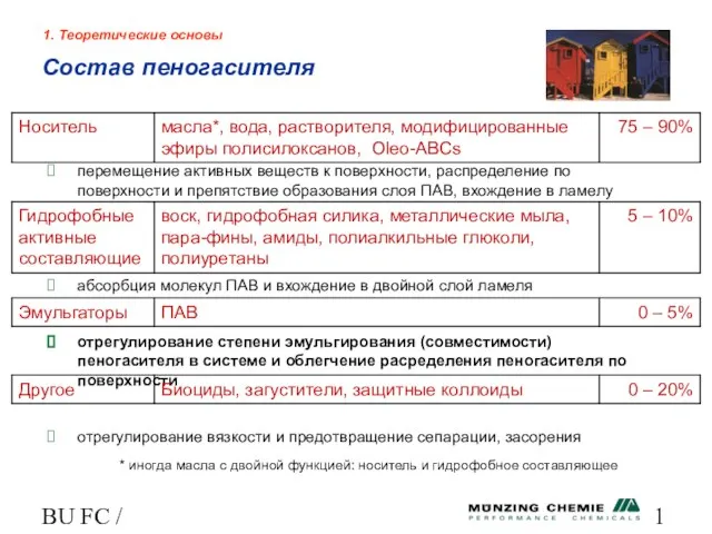 BU FC / HL 1. Теоретические основы перемещение активных веществ к поверхности,