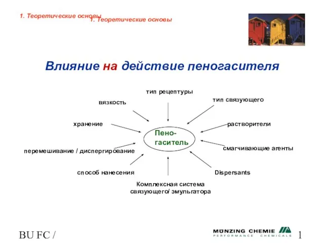 BU FC / HL Влияние на действие пеногасителя 1. Теоретические основы 1.