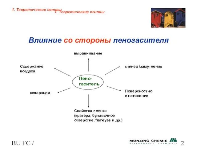 BU FC / HL Влияние со стороны пеногасителя 1. Теоретические основы 1.