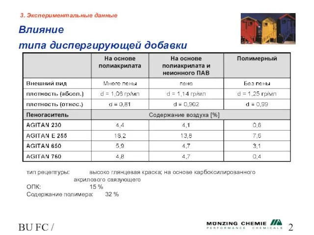 BU FC / HL 3. Экспериментальные данные Влияние типа диспергирующей добавки тип