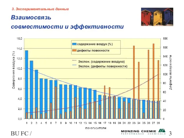 BU FC / HL 3. Экспериментальные данные Взаимосвязь совместимости и эффективности