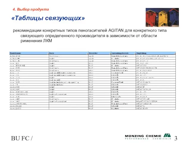 BU FC / HL 4. Выбор продукта «Таблицы связующих» рекомендации конкретных типов