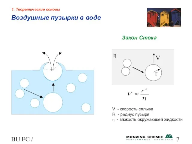 BU FC / HL 1. Теоретические основы Воздушные пузырки в воде Закон