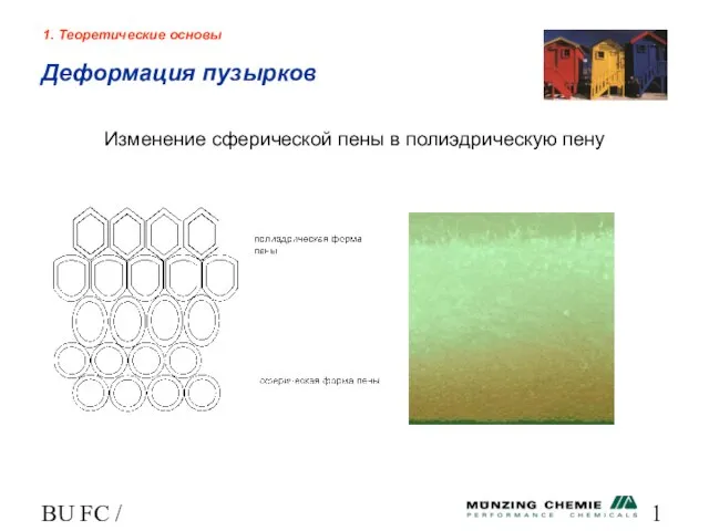 BU FC / HL 1. Теоретические основы Изменение сферической пены в полиэдрическую пену Деформация пузырков