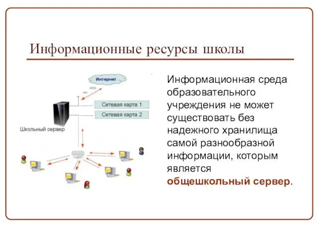 Информационные ресурсы школы Информационная среда образовательного учреждения не может существовать без надежного