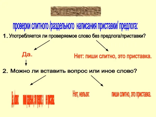 Алгоритм проверки слитного /раздельного написания приставки/ предлога: 1. 2. Употребляется ли проверяемое