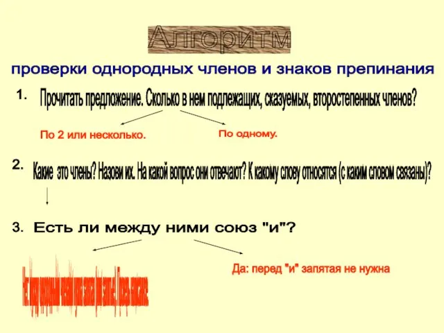 Алгоритм проверки однородных членов и знаков препинания 1. Прочитать предложение. Сколько в