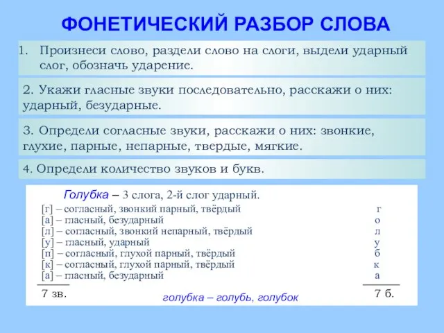 ФОНЕТИЧЕСКИЙ РАЗБОР СЛОВА Произнеси слово, раздели слово на слоги, выдели ударный слог,