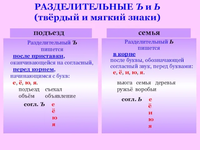 РАЗДЕЛИТЕЛЬНЫЕ Ъ и Ь (твёрдый и мягкий знаки) подъезд семья Разделительный Ъ