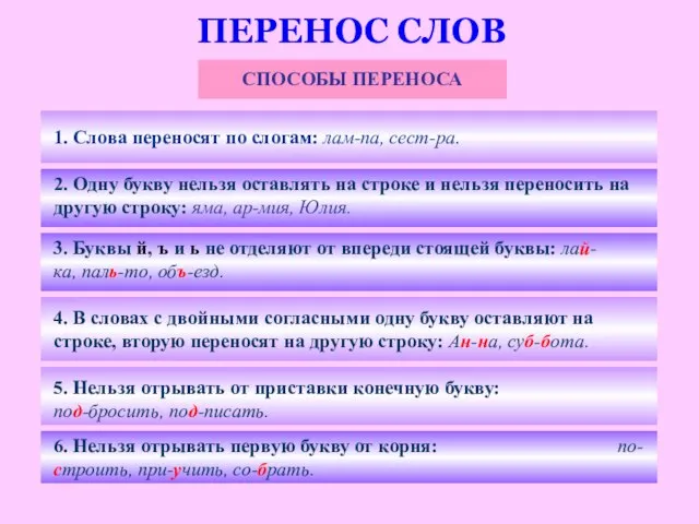 ПЕРЕНОС СЛОВ СПОСОБЫ ПЕРЕНОСА 1. Слова переносят по слогам: лам-па, сест-ра. 2.