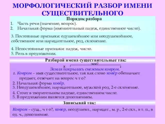 МОРФОЛОГИЧЕСКИЙ РАЗБОР ИМЕНИ СУЩЕСТВИТЕЛЬНОГО Порядок разбора Часть речи (значение, вопрос). Начальная форма