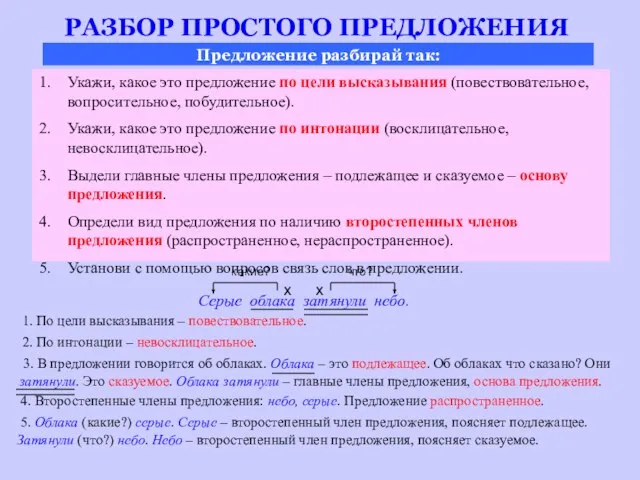 РАЗБОР ПРОСТОГО ПРЕДЛОЖЕНИЯ Предложение разбирай так: Укажи, какое это предложение по цели