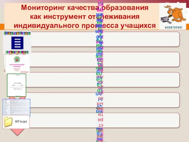 Мониторинг качества образования как инструмент отслеживания индивидуального прогресса учащихся