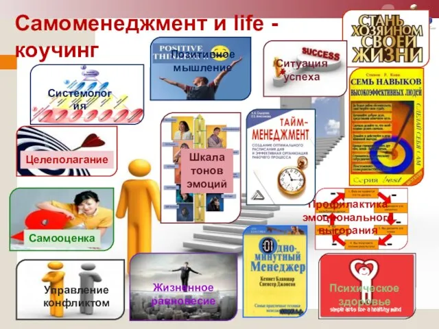 Самоменеджмент и life - коучинг