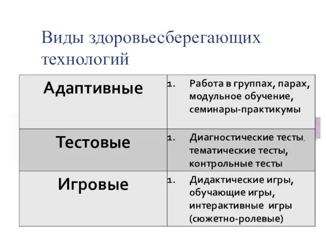 Виды здоровьесберегающих технологий