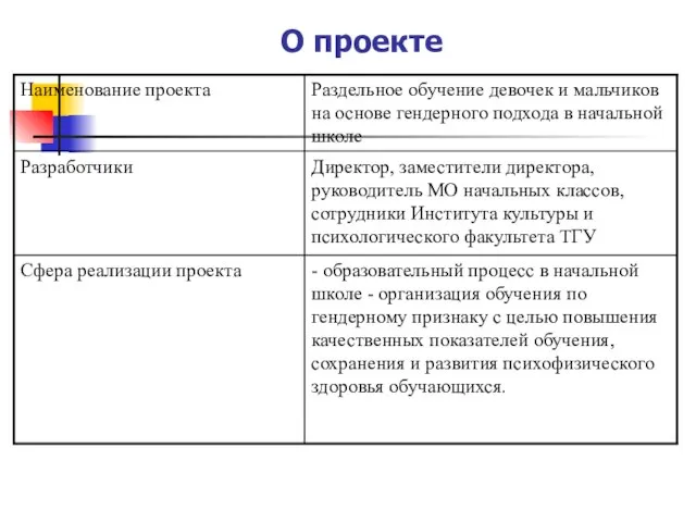 О проекте