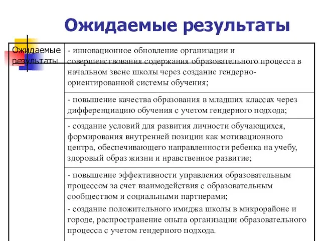 Ожидаемые результаты