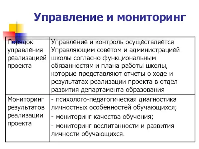 Управление и мониторинг