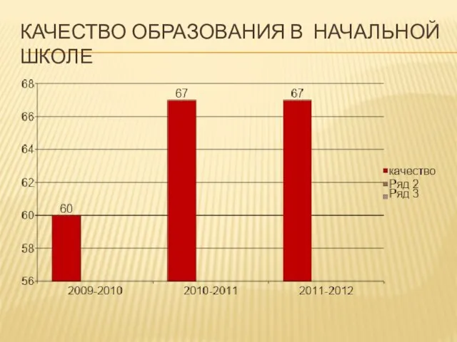 КАЧЕСТВО ОБРАЗОВАНИЯ В НАЧАЛЬНОЙ ШКОЛЕ