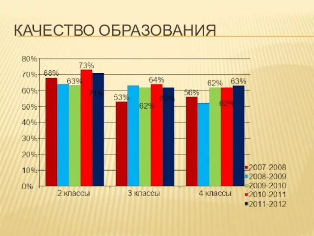 КАЧЕСТВО ОБРАЗОВАНИЯ