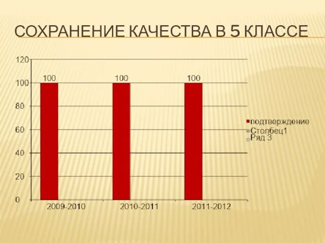 СОХРАНЕНИЕ КАЧЕСТВА В 5 КЛАССЕ