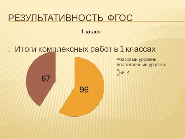 РЕЗУЛЬТАТИВНОСТЬ ФГОС Итоги комплексных работ в 1 классах