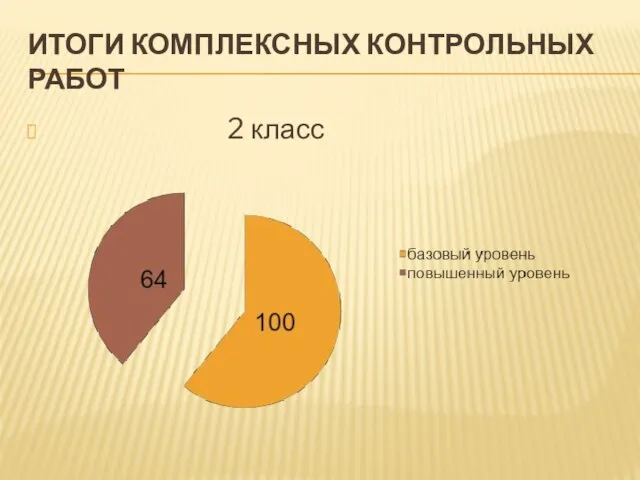 ИТОГИ КОМПЛЕКСНЫХ КОНТРОЛЬНЫХ РАБОТ 2 класс