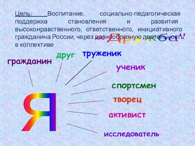 «Дружба" я труженик ученик исследователь спортсмен творец активист друг Цель: Воспитание, социально-педагогическая