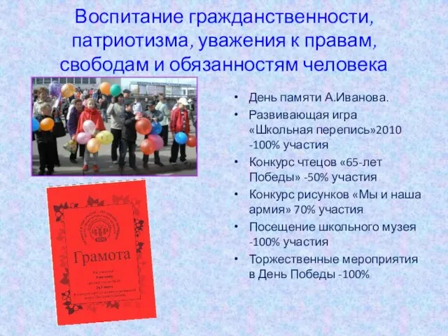 Воспитание гражданственности, патриотизма, уважения к правам, свободам и обязанностям человека День памяти