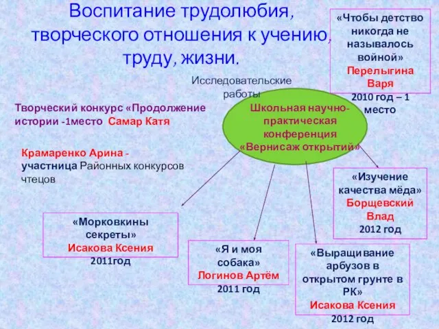 Воспитание трудолюбия, творческого отношения к учению, труду, жизни. «Чтобы детство никогда не