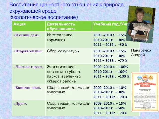 Воспитание ценностного отношения к природе, окружающей среде (экологическое воспитание). Панасенко Андрей