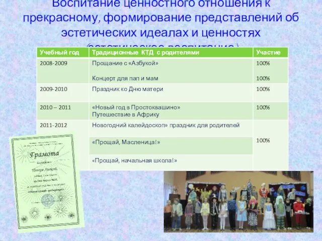 Воспитание ценностного отношения к прекрасному, формирование представлений об эстетических идеалах и ценностях (эстетическое воспитание)