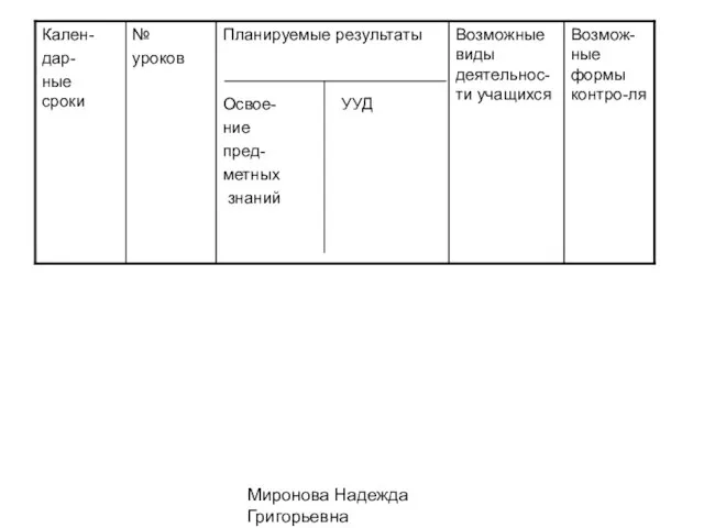 Миронова Надежда Григорьевна