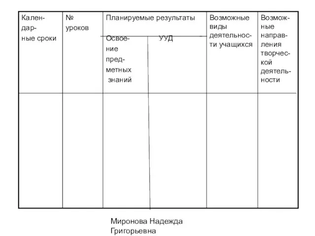 Миронова Надежда Григорьевна