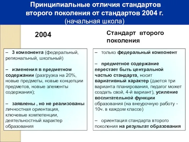 Принципиальные отличия стандартов второго поколения от стандартов 2004 г. (начальная школа) 2004