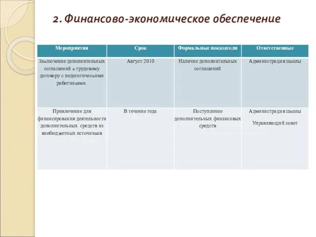 2. Финансово-экономическое обеспечение