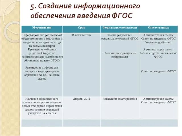 5. Создание информационного обеспечения введения ФГОС