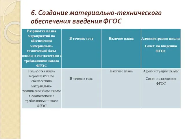 6. Создание материально-технического обеспечения введения ФГОС