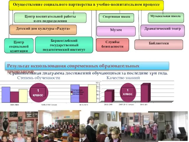 1 класс Сравнительная диаграмма достижений обучающихся за последние три года. 1 класс