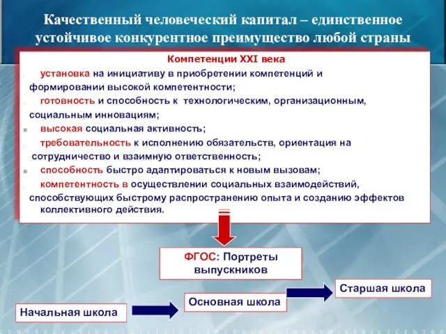 Компетенции XXI века установка на инициативу в приобретении компетенций и формировании высокой