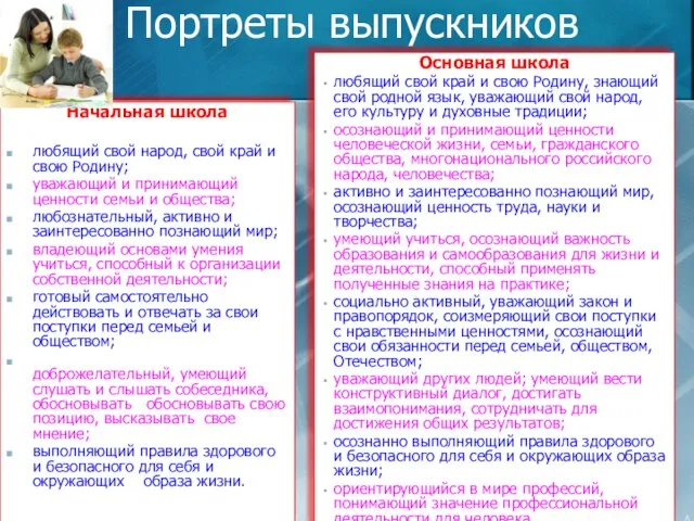 Портреты выпускников Начальная школа любящий свой народ, свой край и свою Родину;