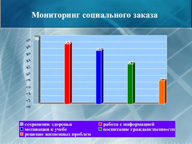 Мониторинг социального заказа