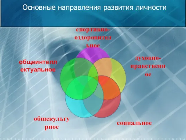 Основные направления развития личности